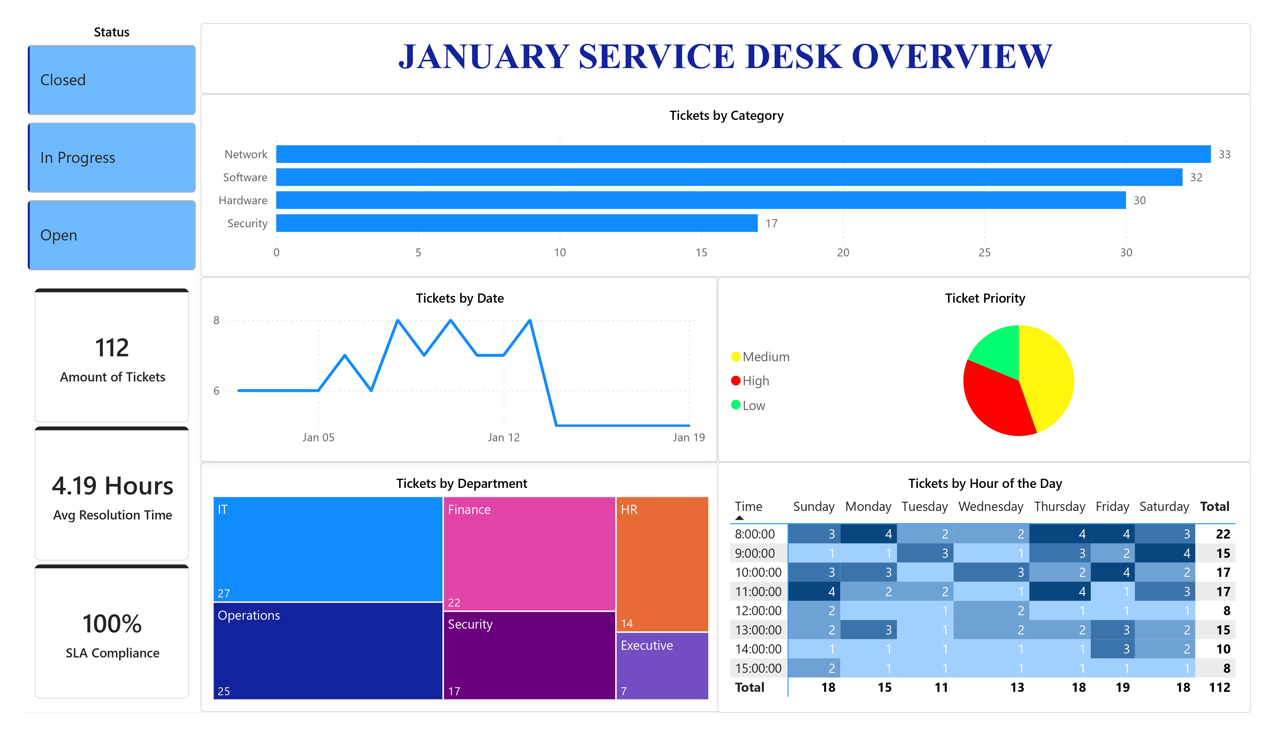 IT Service Desk Analytics Dashboard Screenshot